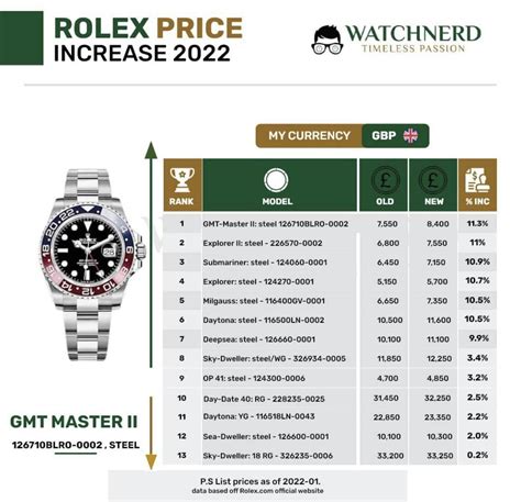 how to buy a rolex 2022|rolex price increase 2022 list.